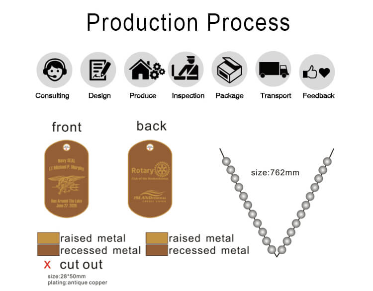 production process
