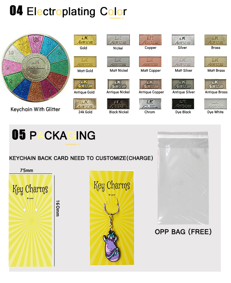 Electroplating color