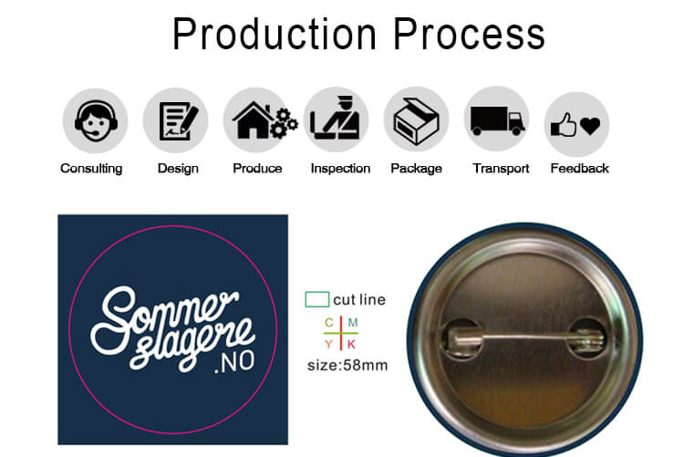 production process