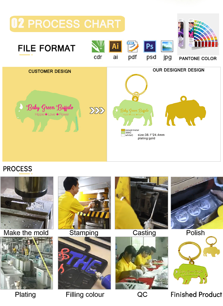 Process chart