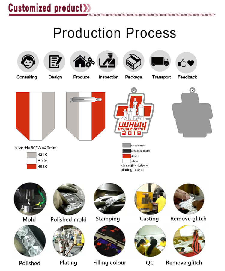 production process